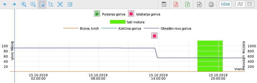 istakanje